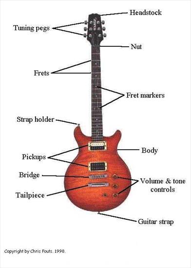 gitara1 - guitar1.jpg