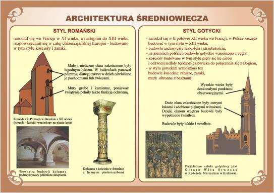  Architektura średniowiecza - Architektura średniowiecza.jpg