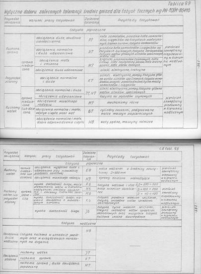 Ciania PKM, Materiay pomocnicze do projektowania - tablice0160.JPG