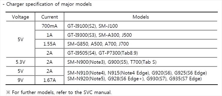 Samsung Galaxy S6 EDGE SM-G925F - charger.jpg