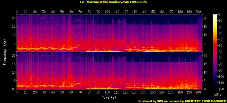 auCDtect - 12 - Morning at the Bradbury.flac.Spectrogram.png