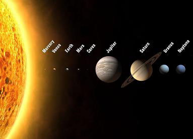 Ziemia, Układ Słoneczny - Solar System 3.jpg