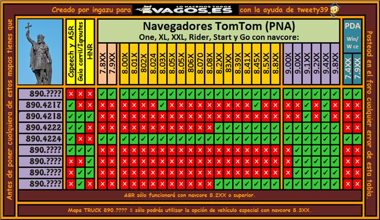TOMTOM - maps8 90_ navcore_ kompatibiliaet.png