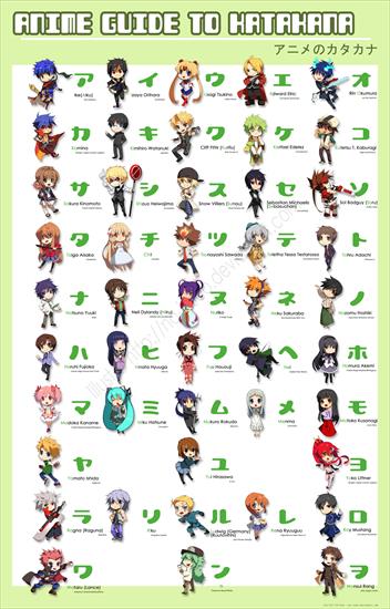 Czarnucha - Nauka wraz z postaciami z anime Katakana.jpg