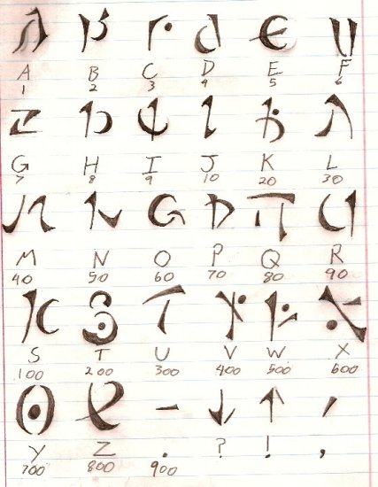 Alfabet Fantasy - Urthleigh_Standard_Alphabet_by_ClockworksGod.jpg