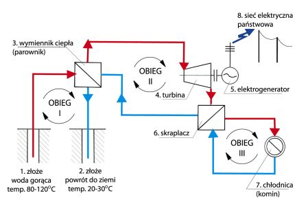ENERGETYKA - Schemat elektrowni geotermalnej ORC.jpg